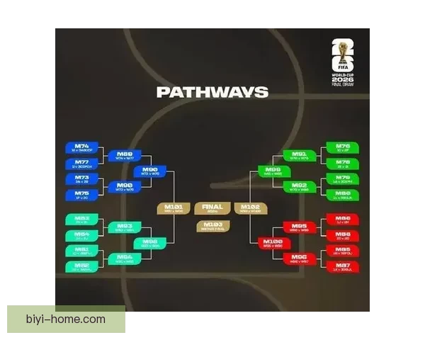 全面解读世界杯扩军后淘汰赛规则变化与球队晋级路径策略分析指南