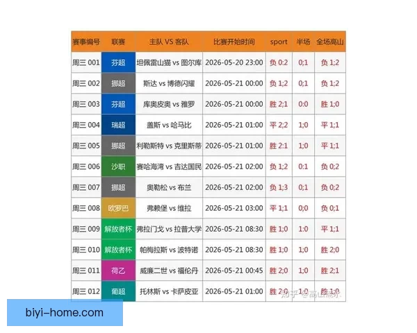 世界杯竞猜赔率网站为您提供最新赛事数据和精准分析助您预测未来冠军